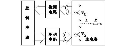 第二讲电力电子器件的概述与电力二极管